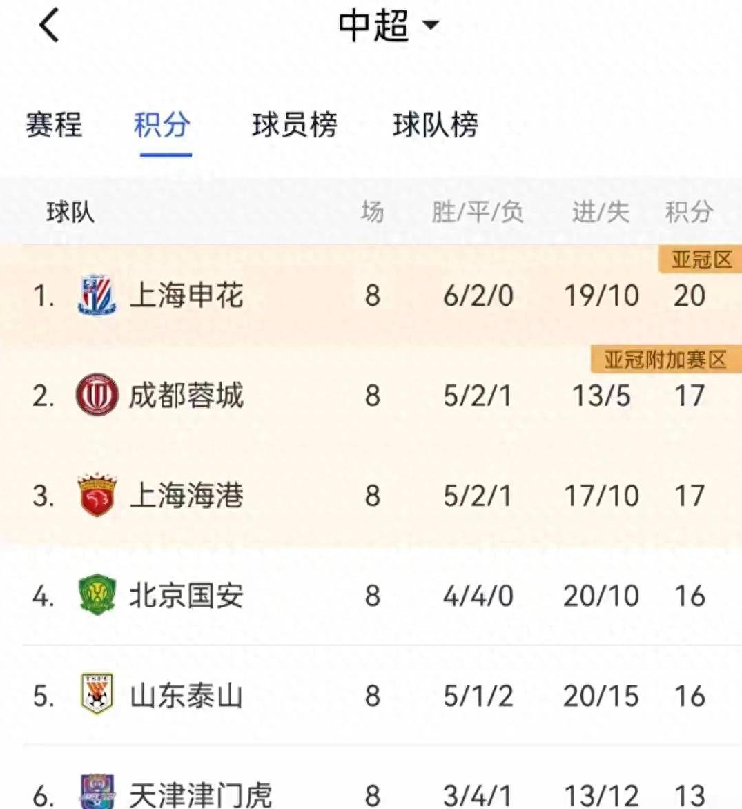 王者平台投注 -中超今晚走向成谜，犹他爵士豪取连胜，态度坚定，纪律约束更严格(中超连胜纪录排行)